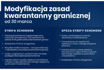 Nowe zasady kwarantanny po przekroczeniu polskiej granicy